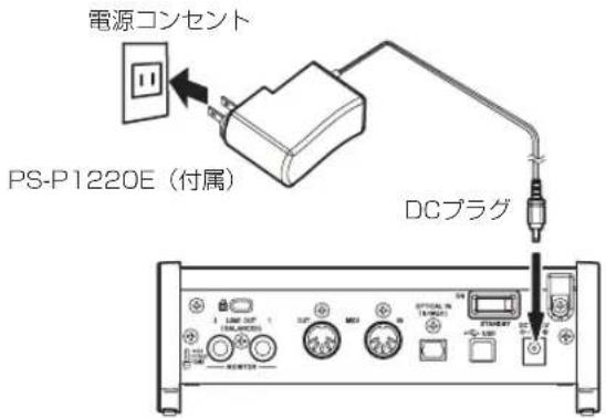 電源コンセント PS-P1220E(付属) DCプラグ