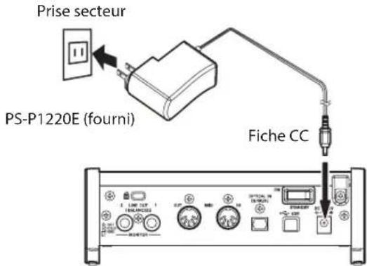 Prise secteur PS-P1220E (fourni) Fiche CC