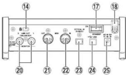 14 2 LIME OUT 1 RUN/LOCK MONITOR 20 21 22 23 24 25 17 18 OFFLINE IN (###) STANDARD DC-100 DC-100 DC-100 DC-100