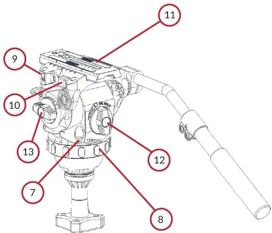 Cartoni Focus 8 - OPERATING ELEMENTS - 2