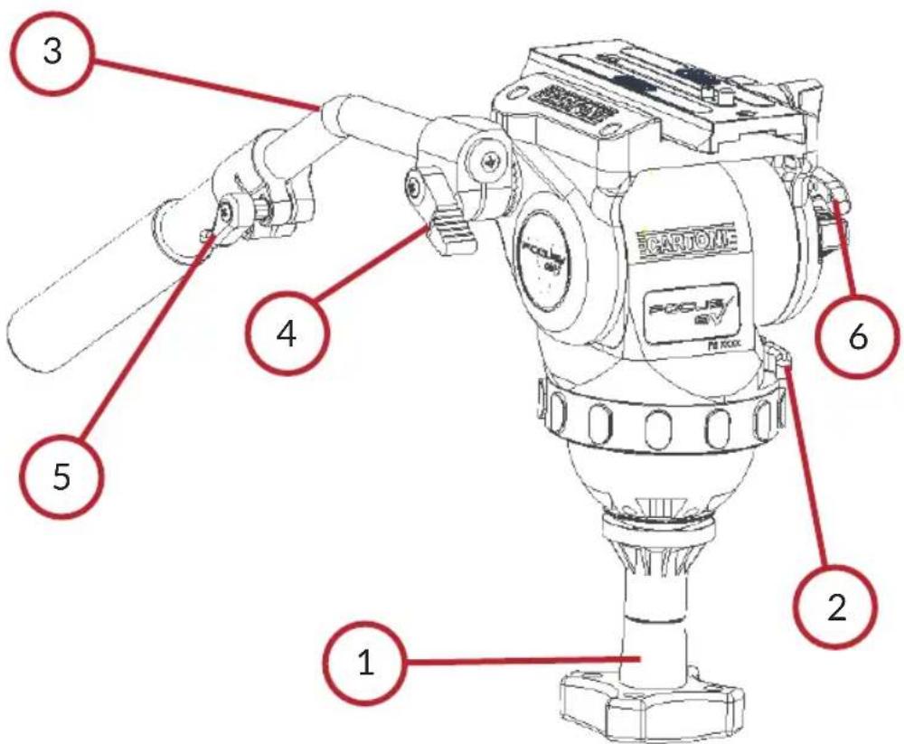 Cartoni Focus 8 - OPERATING ELEMENTS - 1