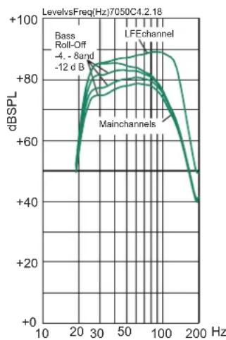 GENELEC 7050C - Takuu - 1