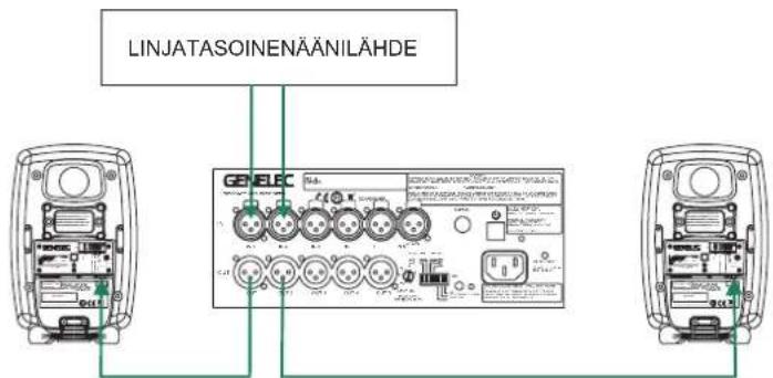 LINJATASOINENÄÄNILÄHDE GENELEC GENELEC GENELEC GENELEC