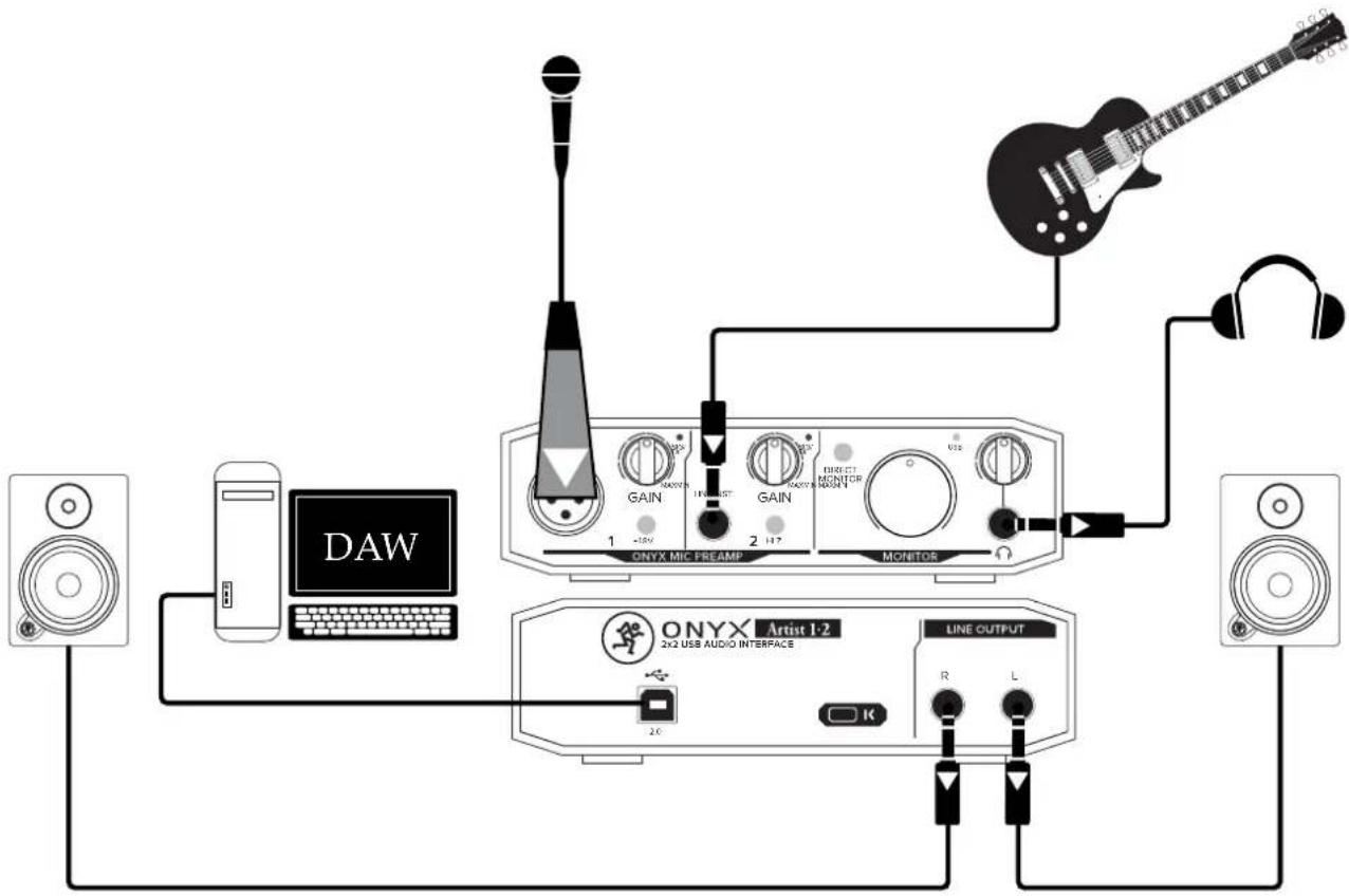 graph TD DAW["DAW"] -->|Signal| Artist1["ONYX Artist 1-2"] Artist1 -->|Line Output| LineOutput["Line OUTPUT"] Artist1 -->|GAIN| DAC1["10V AC"] DAC1 --> GAIN1["GAIN"] DAC1 --> MONTO["MONITOR"] MONTO --> MONTO1["MONITOR"] MONTO1 --> MONTO2["MONITOR"] MONTO2 --> MONTO3["MONITOR"] MONTO3 --> MONTO4["MON…