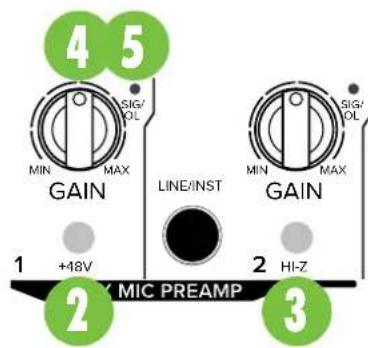 4 5 MIN MAX GAIN LINE/INST GAIN MIN MAX +48V 2 HI-Z Y MIC PREAMP 3