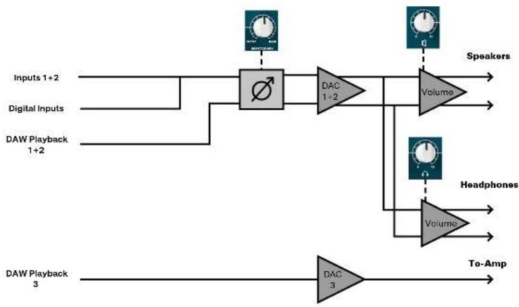 Audient Sono - Signal Flow Diagrams - 3