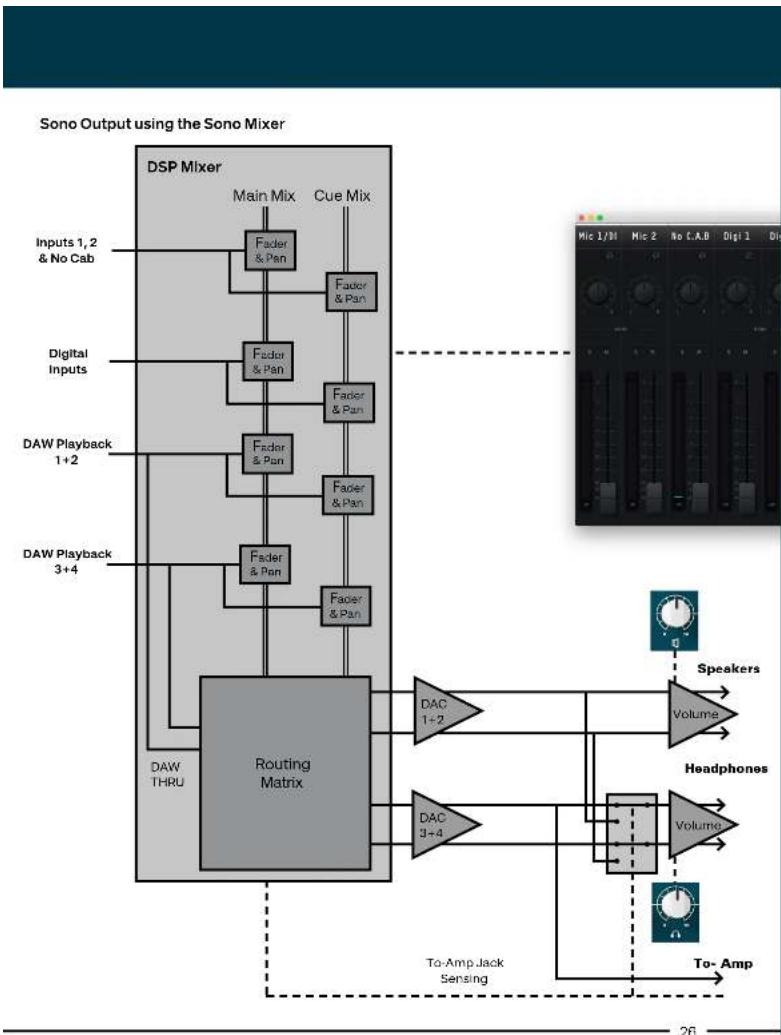 Audient Sono - Signal Flow Diagrams - 4