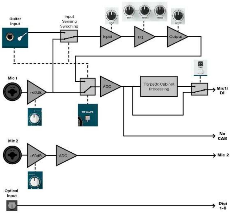 Audient Sono - Signal Flow Diagrams - 2