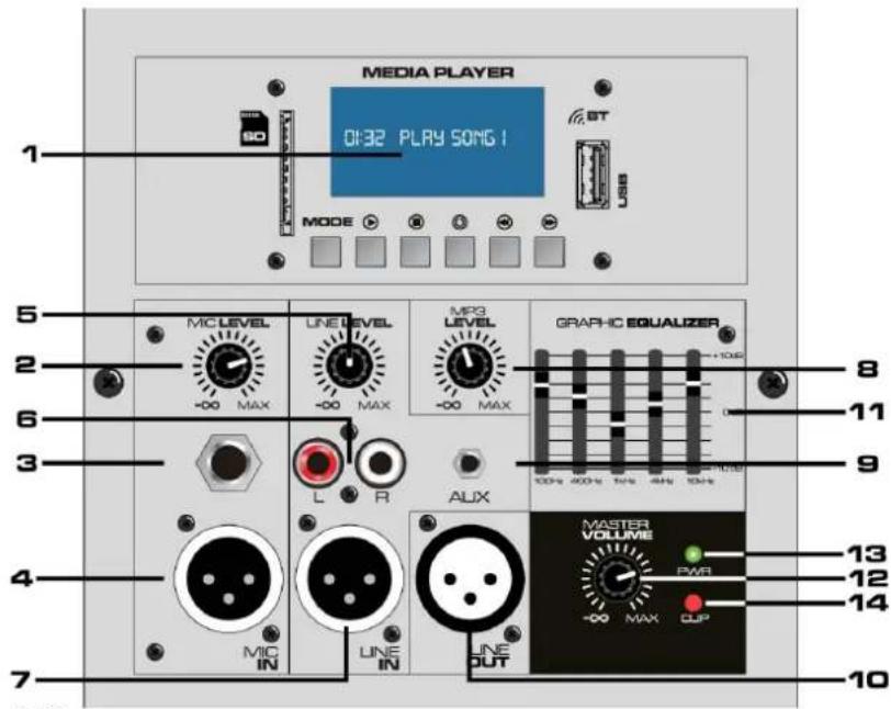 MEDIA PLAYER 0:32 PLAY 50HG I MODE ST USB 1 5 2 6 3 4 7 MIC LEVEL -00 MAX LINE LEVEL -00 MAX MP3 LEVEL -00 MAX GRAPHIC EQUALIZER +10dB 8 11 9 13 12 14 MIX IN LINE IN LINE OUT -00 MAX CUP
