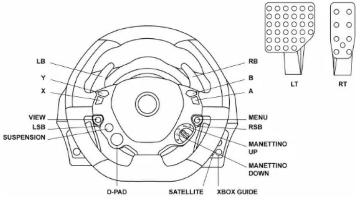 LB Y X VIEW LSB SUSPENSION RB B A MENU RSB MANETTINO UP MANETTINO DOWN D-PAD SATELLITE XBOX GUIDE LT RT