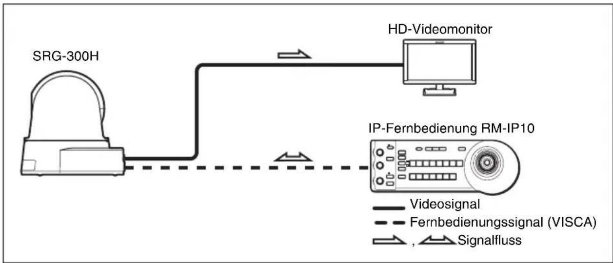 SONY SRG-300H - Systemkonfiguration - 1