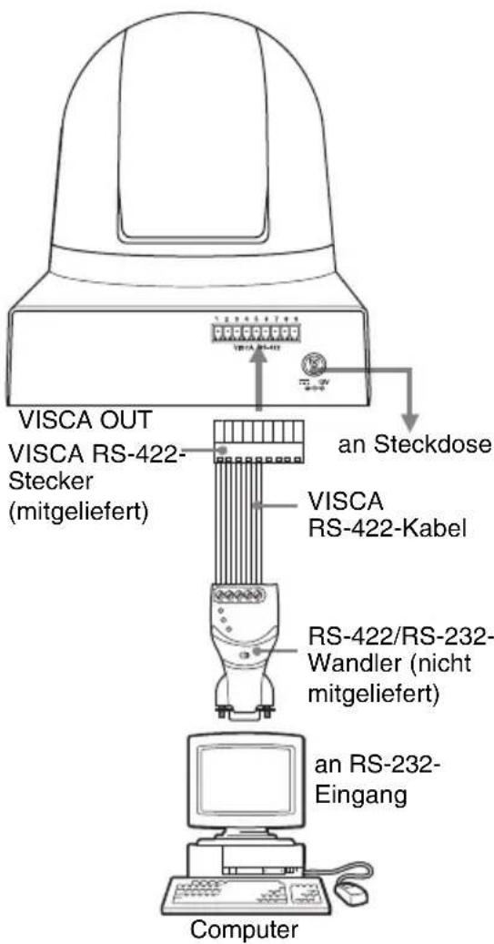 VISCA OUT VISCA RS-422- Stecker (mitgeliefert) VISCA RS-422-Kabel RS-422/RS-232- Wandler (nicht mitgeliefert) an RS-232- Eingang Computer an Steckdose