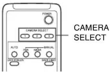 CAMERA SELECT POWER CAMERA SELECT 1 2 3 AUTO PAN MANUAL DATA SCANNER BACK LIGHT