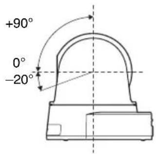 +90° 0° -20°