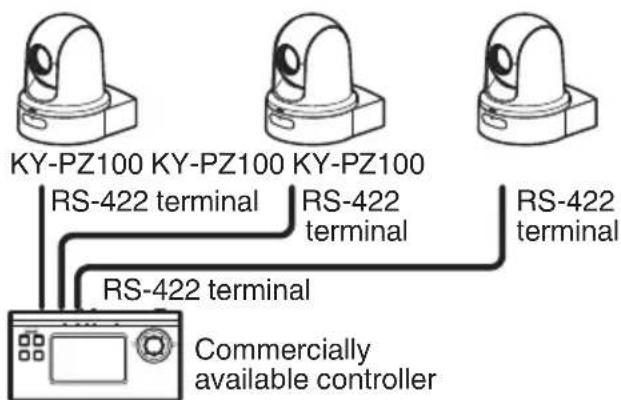KY-PZ100 KY-PZ100 KY-PZ100 RS-422 terminal RS-422 terminal RS-422 terminal Commercially available controller