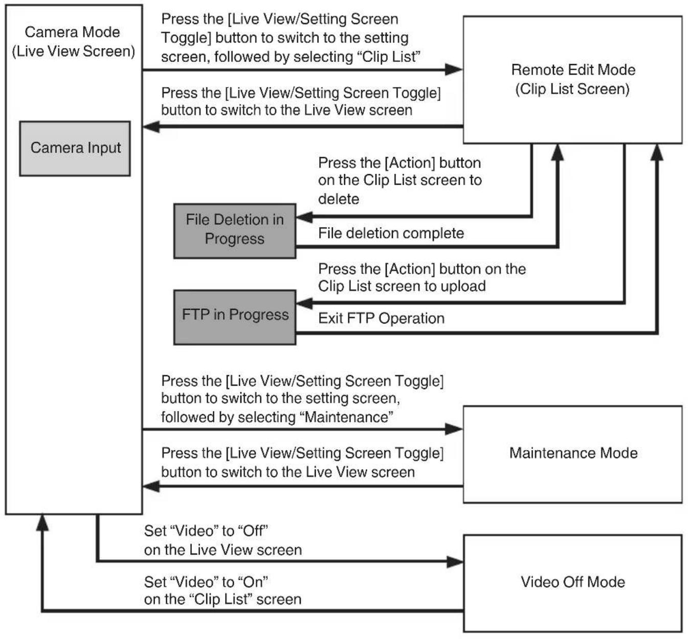 JVC KY-PZ100 - Operation Modes - 1