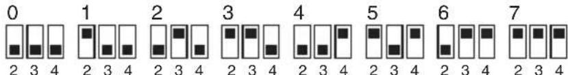 0 2 3 4 1 2 3 4 2 2 3 4 3 2 3 4 4 2 3 4 5 2 3 4 6 2 3 4 7 2 3 4