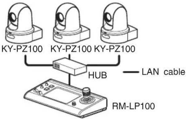 KY-PZ100 KY-PZ100 KY-PZ100 HUB — LAN cable RM-LP100
