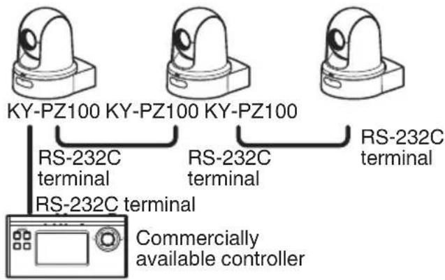 KY-PZ100 KY-PZ100 KY-PZ100 RS-232C terminal RS-232C terminal RS-232C terminal Commercially available controller