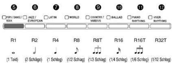 5 6 7 8 9 10 11 12 POPS/BANCE/ JAZZ/ LATIN WORLD COUNTRY/ BALLAD PIANO USER ROCK EUROPEAN VARIOUS RHYTHMS RHYTHMS R1 R2 R4 R8 R8T R16 R16T R32T (1 Takt) (2 Schläge) (1 Schlag) (1/2 Schlag) (1/3 Schlag) (1/4 Schlag) (1/6 Schlag) (1/12 Schlag)