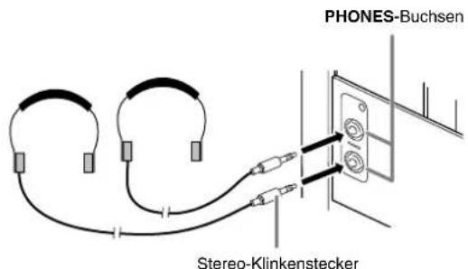 PHONES-Buchsen Stereo-Klinkenstecker