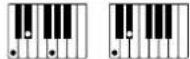 CASIO Privia PX-780 - Akkordeingabe mit Fingered 1 und Fingered 2 - 2