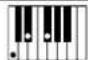 CASIO Privia PX-780 - Akkordeingabe mit Fingered 1 und Fingered 2 - 3
