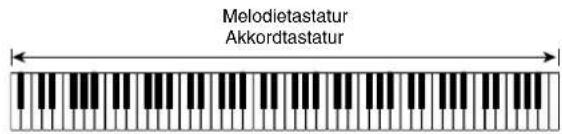 Melodietastatur Akkordtastatur