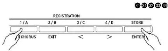 REGISTRATION 1/A 2/B 3/C 4/D STORE CHORUS EXIT < > ENTER