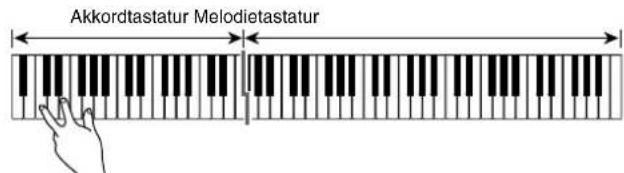 Akkordtastatur Melodietastatur