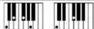 CASIO Privia PX-780 - Akkordeingabe mit Fingered 1 und Fingered 2 - 16