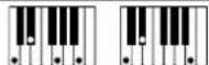 CASIO Privia PX-780 - Akkordeingabe mit Fingered 1 und Fingered 2 - 15