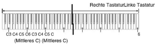 Rechte TastaturLinke Tastatur C3 C4 C5 C6 C3 C4 C5 C (Mittleres C) (Mittleres C) 6