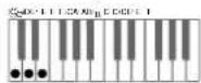CASIO Privia PX-780 - ■CASIO CHORD - 4