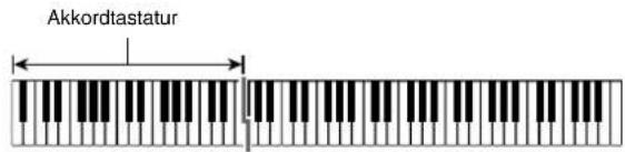 Akkordtastatur
