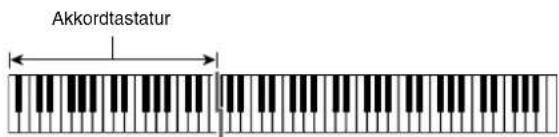 Akkordtastatur