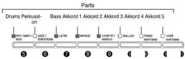 Parts Drums Perkussi- on Bass Akkord 1 Akkord 2 Akkord 3 Akkord 4 Akkord 5 ROPS/DANCE/ ROCK JAZZ/ EUROPEAN LATIN WORLD COUNTRY/ VARIOUS BALLAD PIANO RHYTHMS USER RHYTHMS ⑤ ⑥ ⑦ ⑧ ⑨ ⑩ ⑪ ⑫ ⑬
