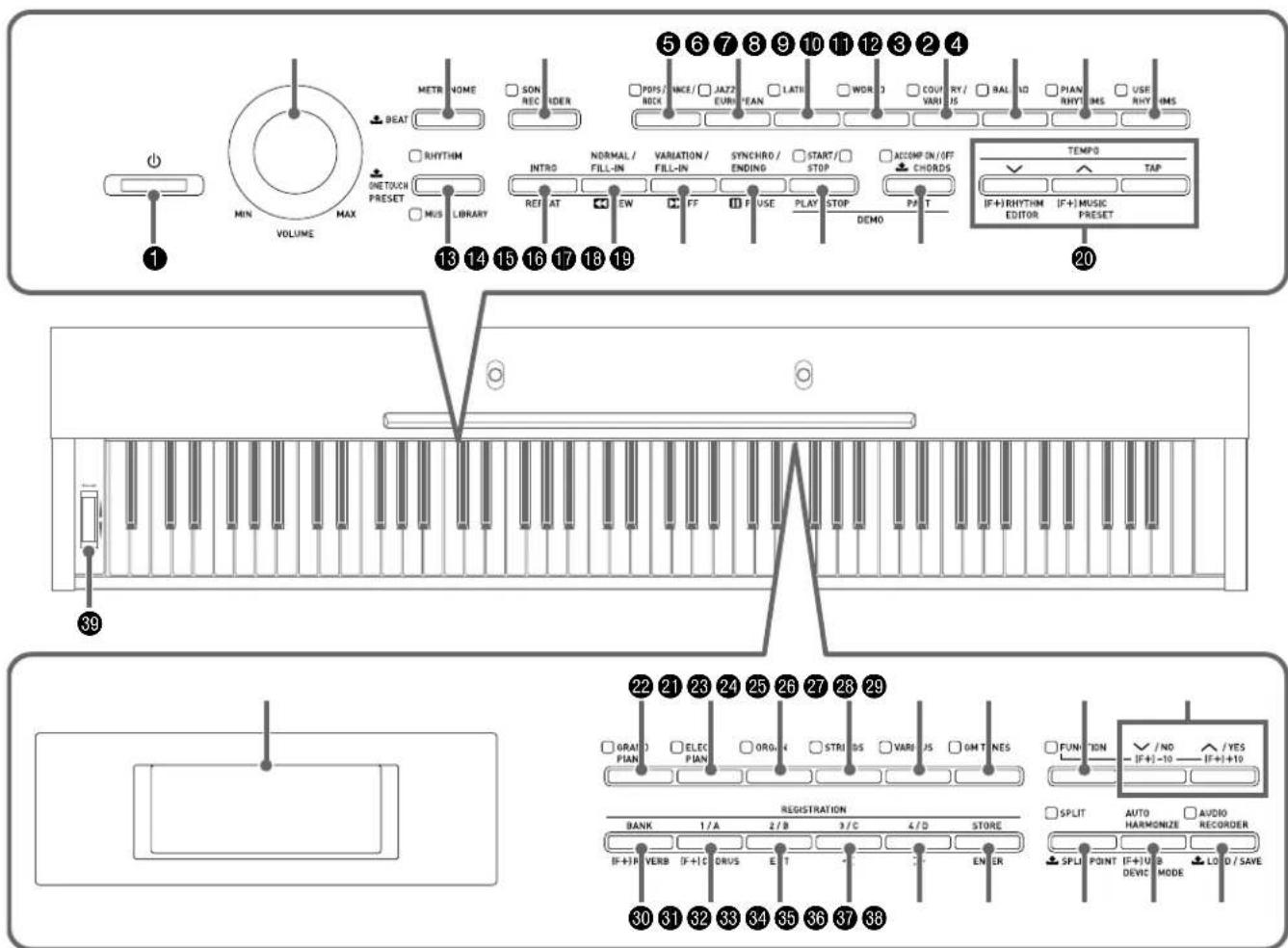 5 6 7 8 9 10 11 12 3 2 4 POPS/ Rock / JAZZ EUROPEAN / LATI / WORD / COURRY / RAIL NO / PIAN RHYTMS / USE RHY IMS INTRO NORMAL/FILL-IN VARIATION/FILL-IN SYNCHRO/ ENDING START/ STOP ACCOMP ON/OFF CHORDS REF AT EW FF USE PLAY STOP DEMO PP T TEMP/S IF+I RHYTHM EDITOR | IF+I MUSIC PRESET 39 22 21 23 24 25 26 27 28 29 GRAI PIAN ELEC PIAN ORG US STRIDS VARIUS GMT NES REGISTRATION BANK 1/A 2/B 3/C 4/D STORE FUNCTION ✓/NO / YES IF+I-10 - IF+I+10 SPLIT AUTO HARMONIZE AUDIO RECORDER SPLI POINT IF+I B MODE LO D/SAVE 30 31 32 33 34 35 36 37 38