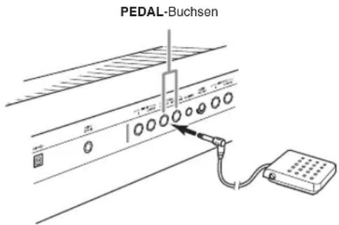 PEDAL-Buchsen