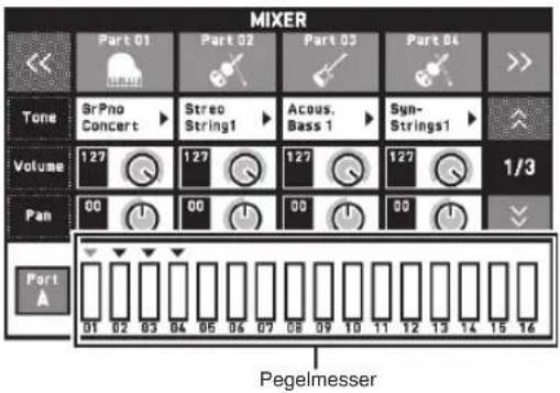 MIXER << Part 01 Part 02 Part 03 Part 04 >> Tone GrPno Concert ▶ Stereo String1 ▶ Acous. Bass 1 ▶ Syn- Strings1 ▶ Volume 127 127 127 127 1/3 Pan 00 00 00 00 00 Port A 01 02 03 04 05 06 07 08 09 10 11 12 13 14 15 16 Pegelmesser