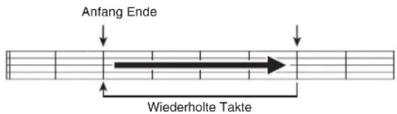 Anfang Ende Wiederholte Takte
