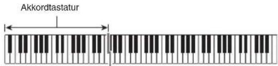Akkordtastatur