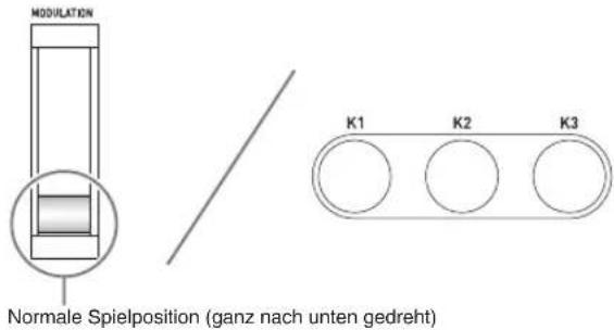 MODULATION Normale Spielposition (ganz nach unten gedreht) K1 K2 K3