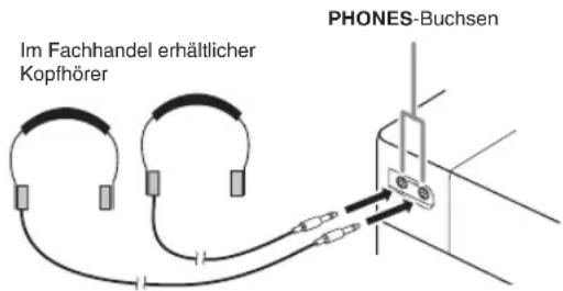 Im Fachhandel erhältlicher Kopfhörer PHONES-Buchsen