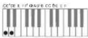 CASIO Privia PX-560 - ■CASIO CHORD - 3