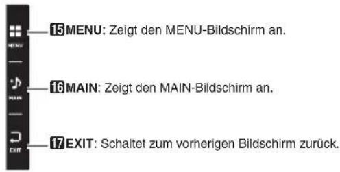 15 MENU: Zeigt den MENU-Bildschirm an. 16 MAIN: Zeigt den MAIN-Bildschirm an. 17 EXIT: Schaltet zum vorherigen Bildschirm zurück.