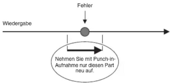 CASIO Privia PX-360 - Einen Abschnitt in einem Recordersong neu bespielen (Punch-in-Aufnahme) - 1