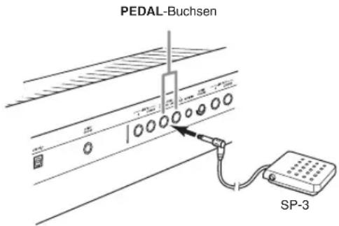 PEDAL-Buchsen SP-3