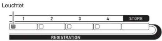 Leuchtet 1 2 3 4 STORE REGISTRATION