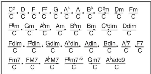 C# C D F F# G A b A B b C # m Dm Fm C C C C C C C C C C C C C F#m Gm A b m Am B b m B m C # dim D dim C C C C C C C C C C Fdim F#din Gdim A b din Adin B din A 7 F7 C C C C C C C C C C Fm7 FM7 A b M7 F#m7 b5 Gm7 A b add9 C C C C C C C